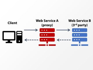 Forward HTTP request đến một Web Service khác bằng PHP